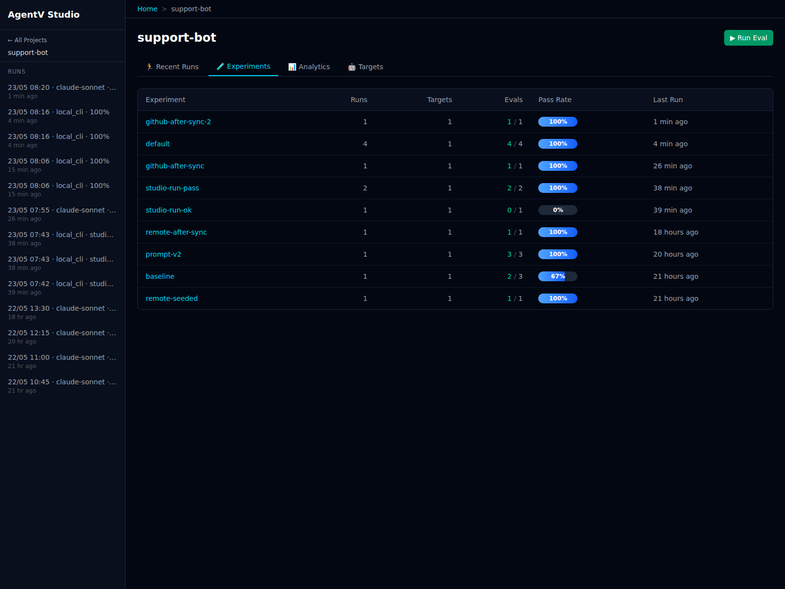 AgentV Studio project view in multi-project mode after syncing, showing the newly fetched GitHub remote run alongside existing local and remote runs in the sidebar
