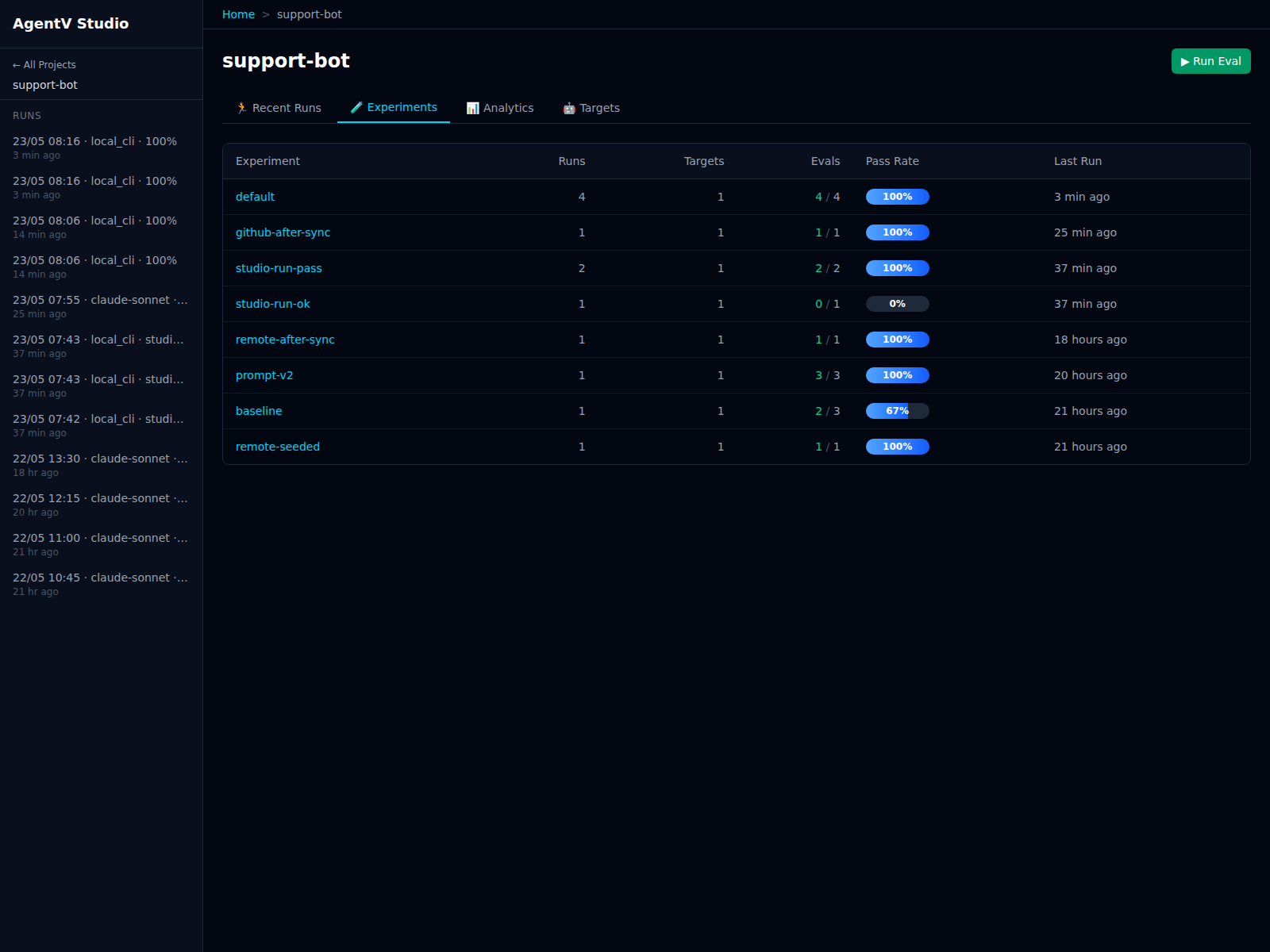 AgentV Studio project view in multi-project mode before syncing, showing the Support Bot project with a populated run sidebar and remote results that have already been fetched